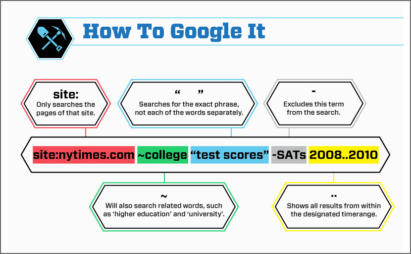 Google Search - SEO Houston