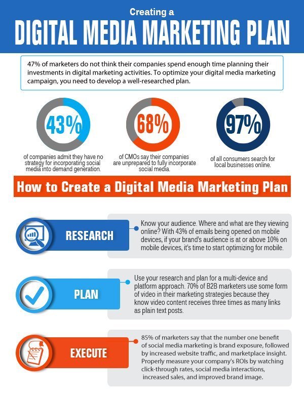 Digital Media Marketing Plan