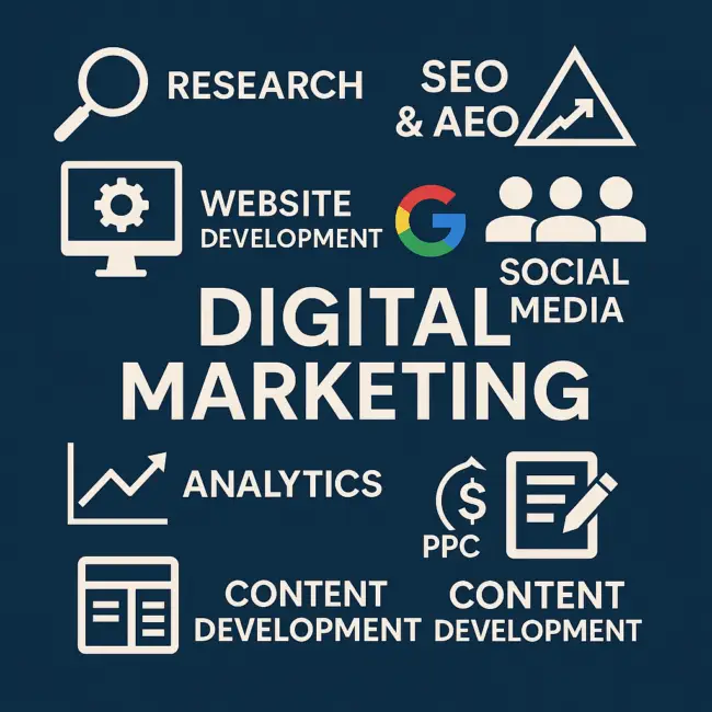 Core elements of digital marketing with Bizopia